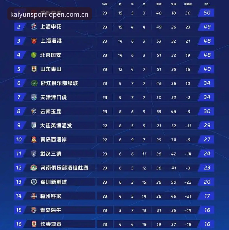 体育官网入口安装中国联赛积分榜，安全边界究竟划在哪里？